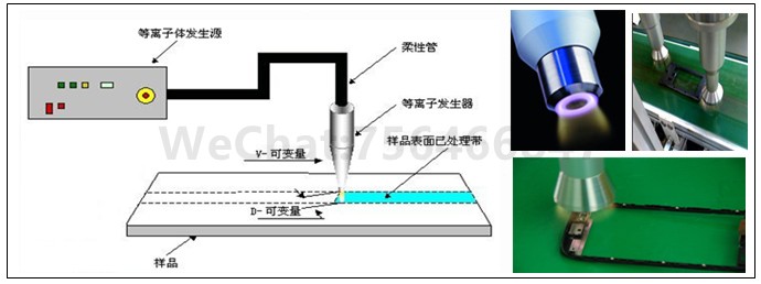 大气等离子清洗机流程