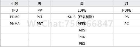 等离子体处理活化减退时间