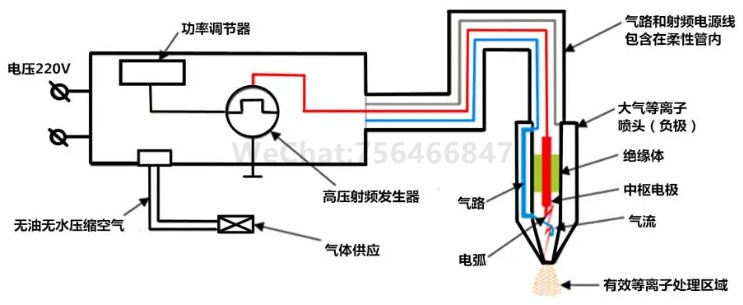 等离子表面处理系统原理图.jpg 等离子表面处理系统原理图.jpg